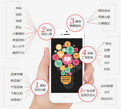 從”您上頭條我買(mǎi)單”2017美博會(huì)微商營(yíng)銷(xiāo)推廣風(fēng)(圖2)